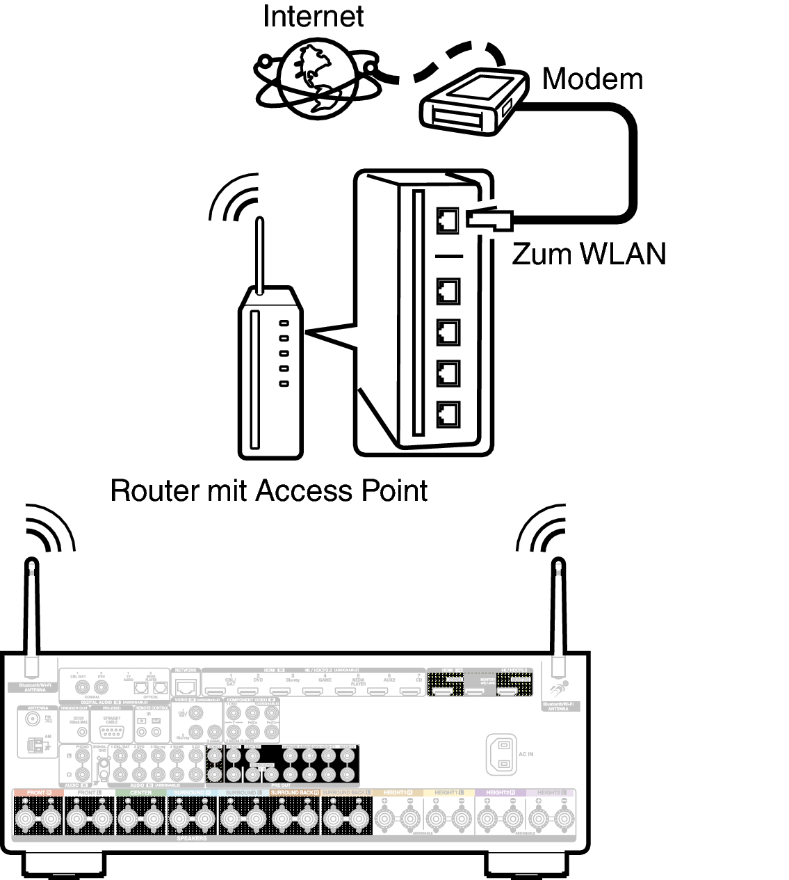 Conne Wireless X36E2